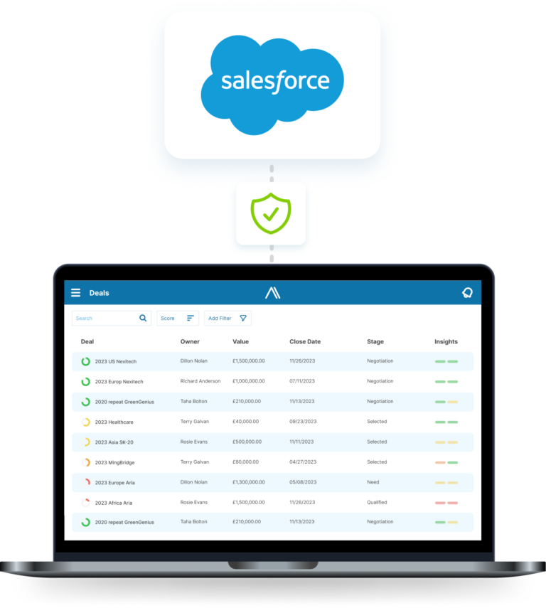 Salesforce secure connection